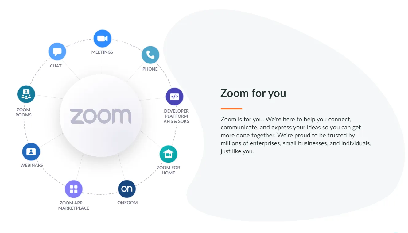 Zoom Business Model | How Does Zoom Make Money? 2