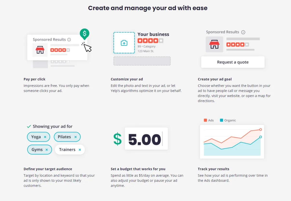 Yelp Business Model | How Does Yelp Make Money? 2