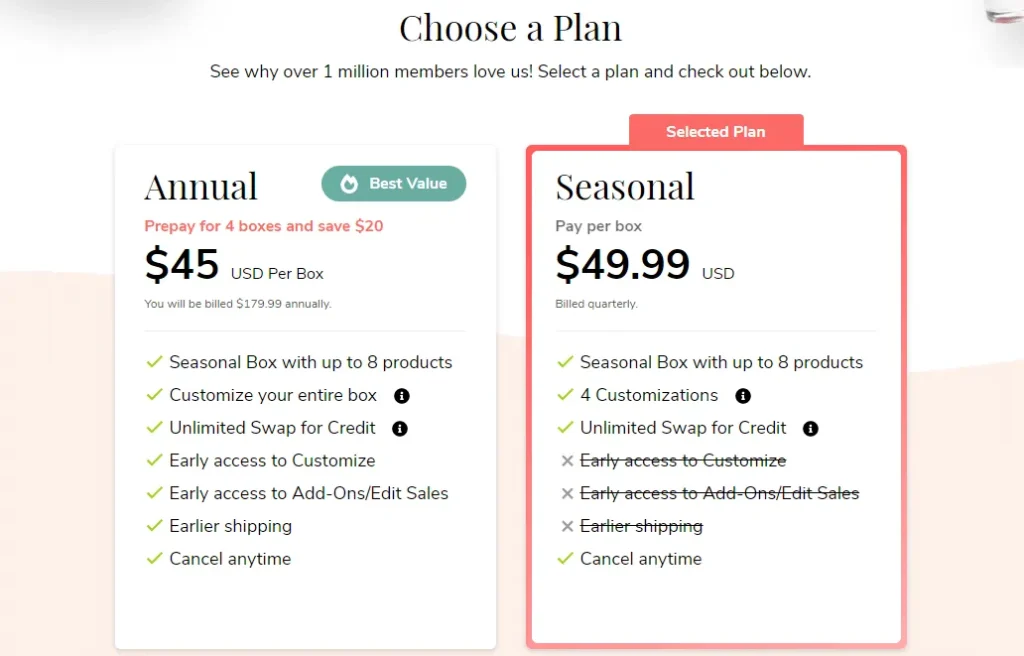 FabFitFun Business Model