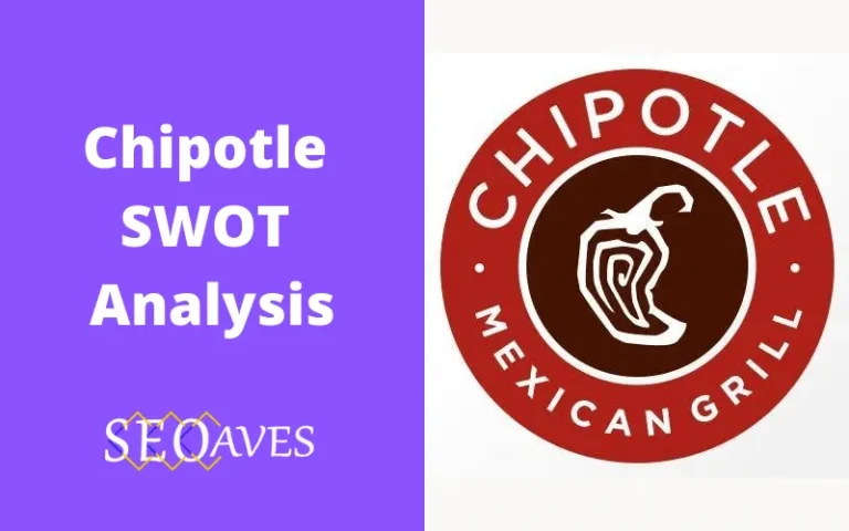 Chipotle SWOT Analysis