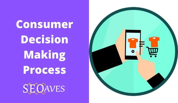 Consumer Decision Making Process