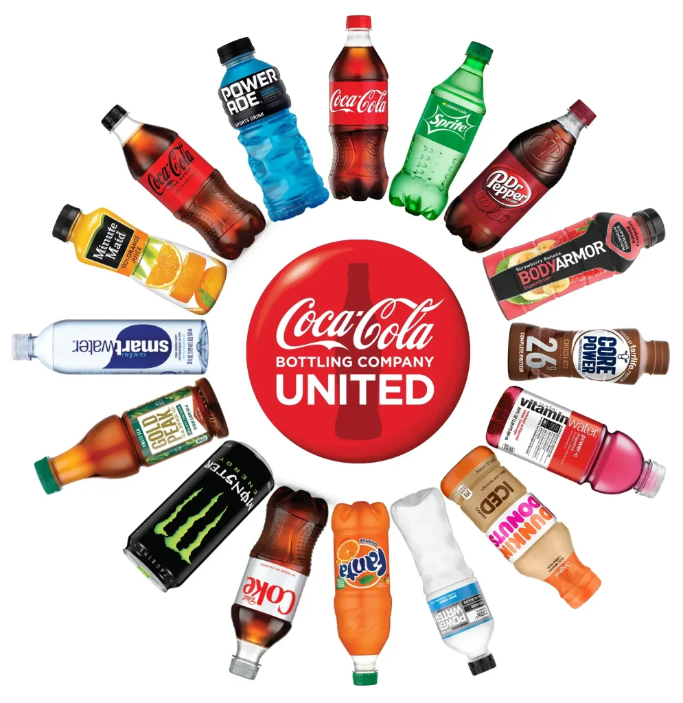 Coca-Cola SWOT Analysis