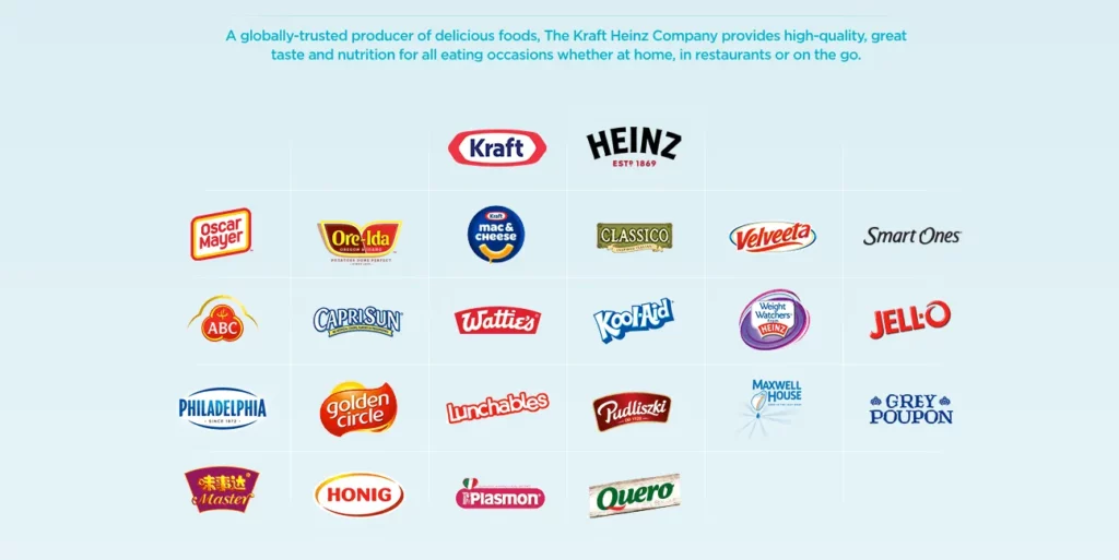 Unilever Competitors and Alternatives Analysis