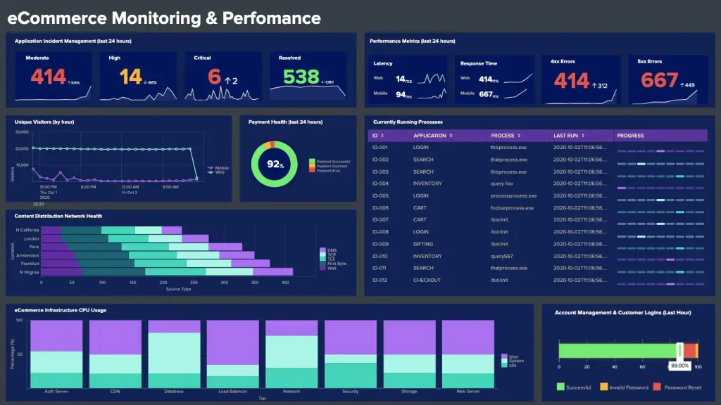 SolarWinds Competitors and Alternatives Analysis