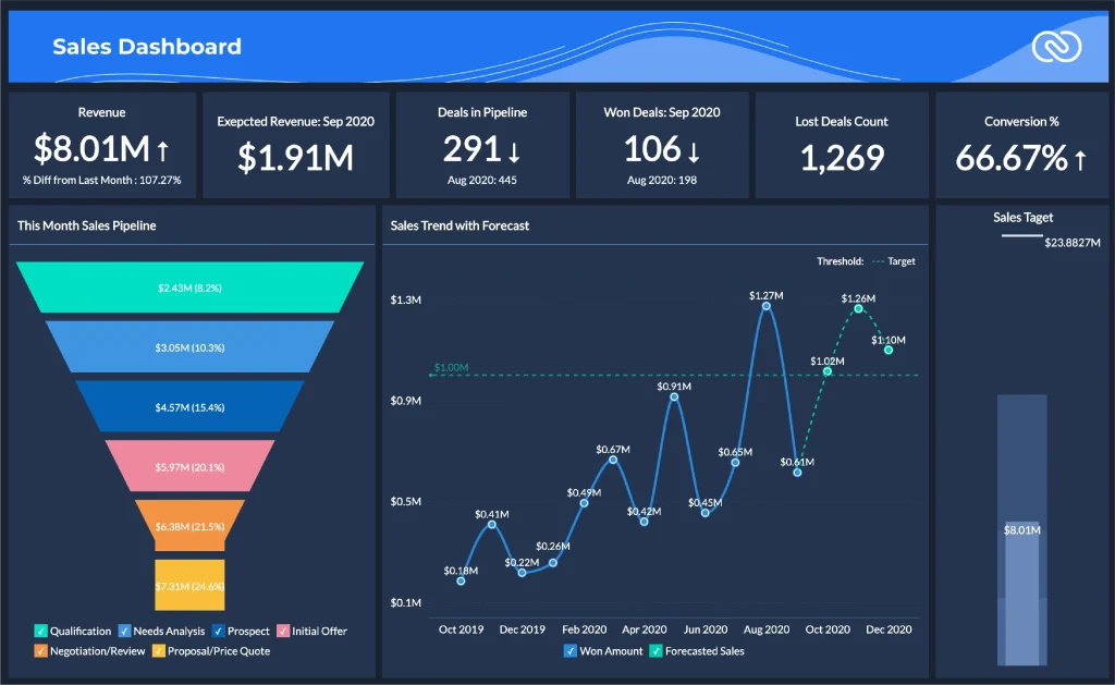 Salesforce Competitors and Alternatives Analysis