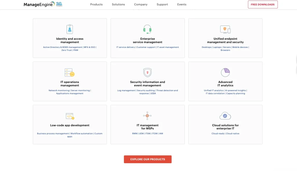 SolarWinds Competitors and Alternatives Analysis