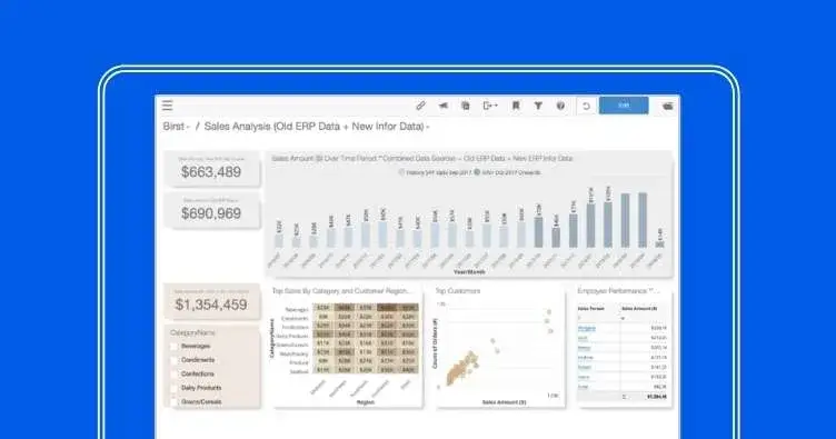 Tableau Competitors and Alternatives Analysis