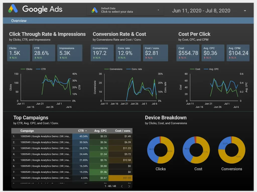 Tableau Competitors and Alternatives Analysis