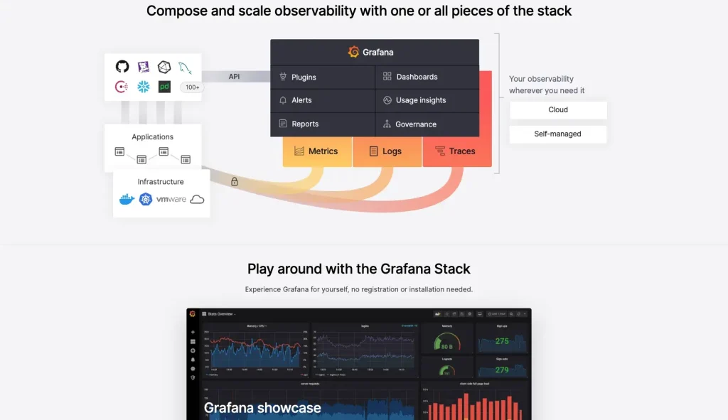 Datadog Competitors and Alternatives