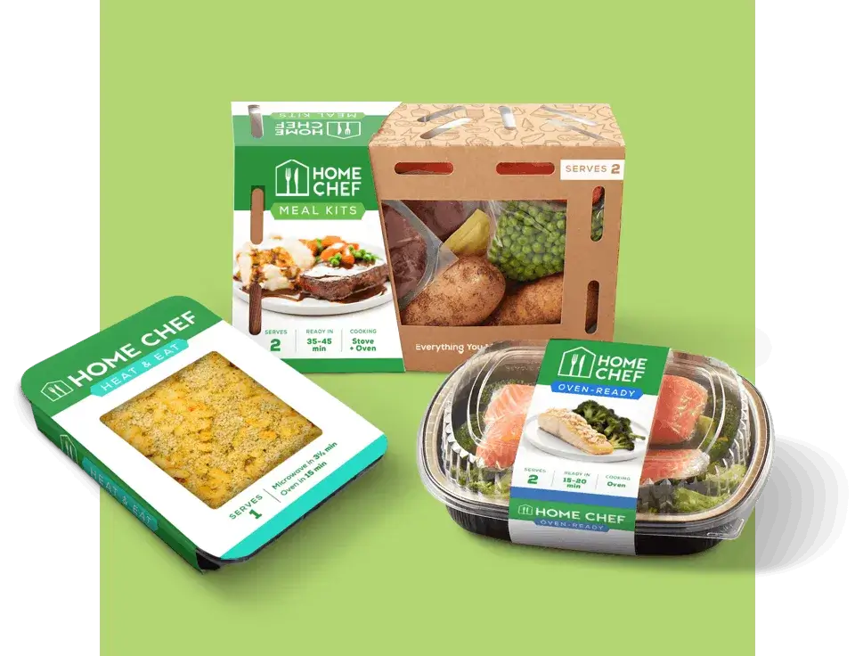 HelloFresh Competitors and Alternatives Analysis