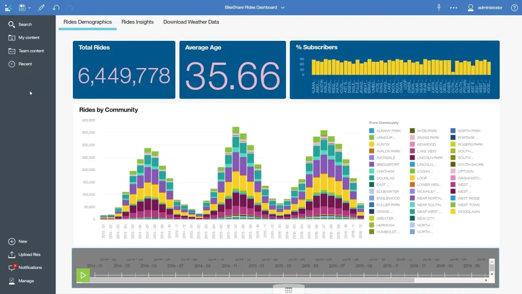 Tableau Competitors and Alternatives Analysis