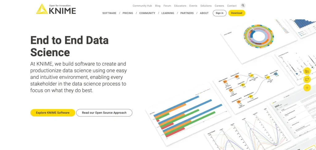 Tableau Competitors and Alternatives Analysis
