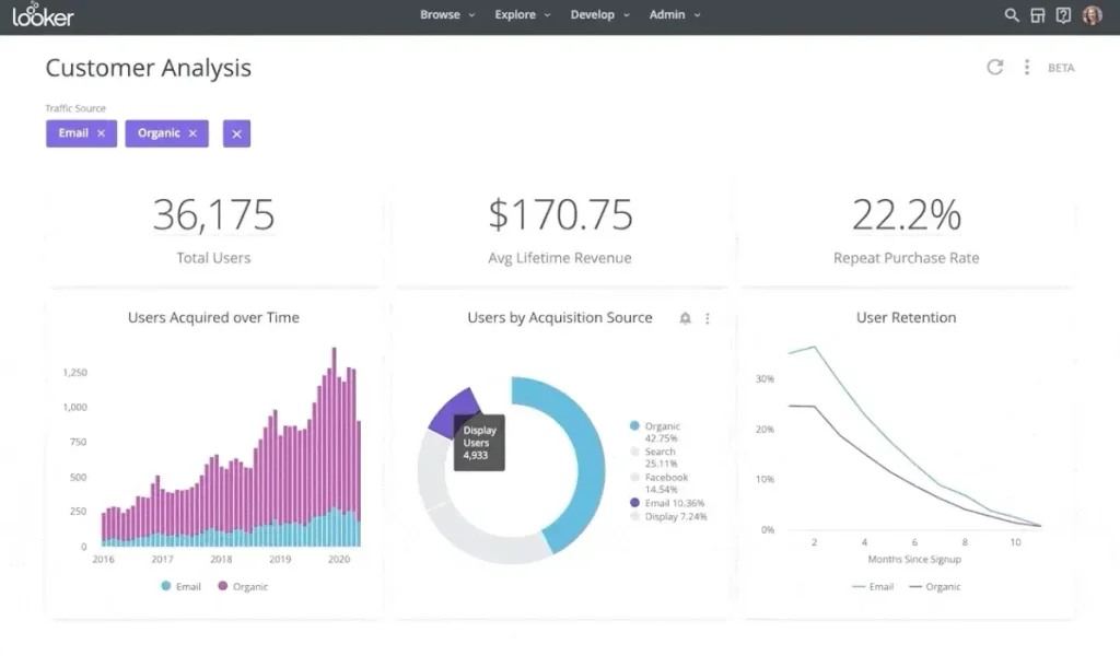 Tableau Competitors and Alternatives Analysis