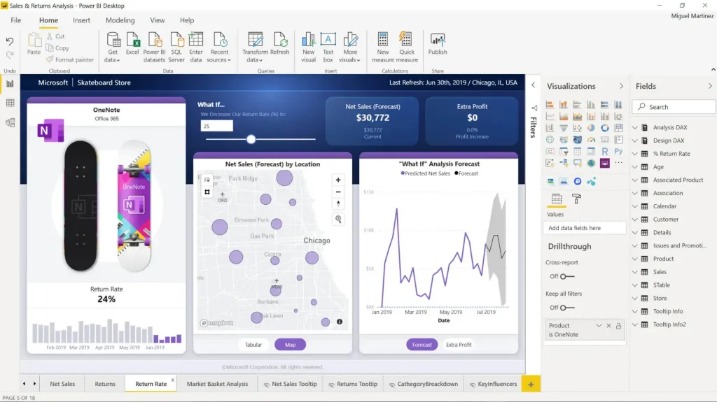 Tableau Competitors and Alternatives Analysis