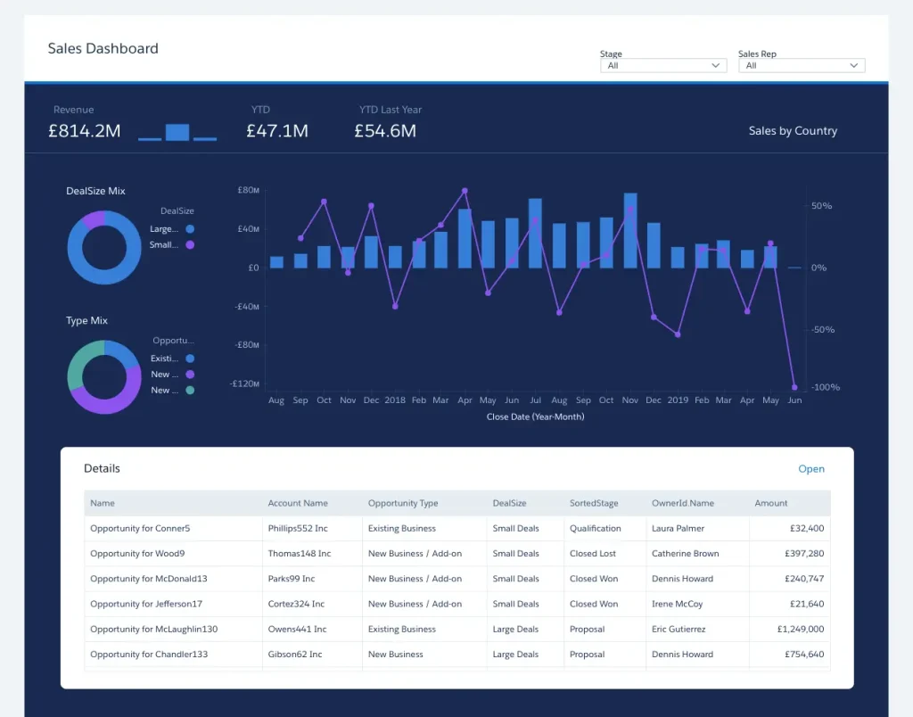 Tableau Competitors and Alternatives Analysis