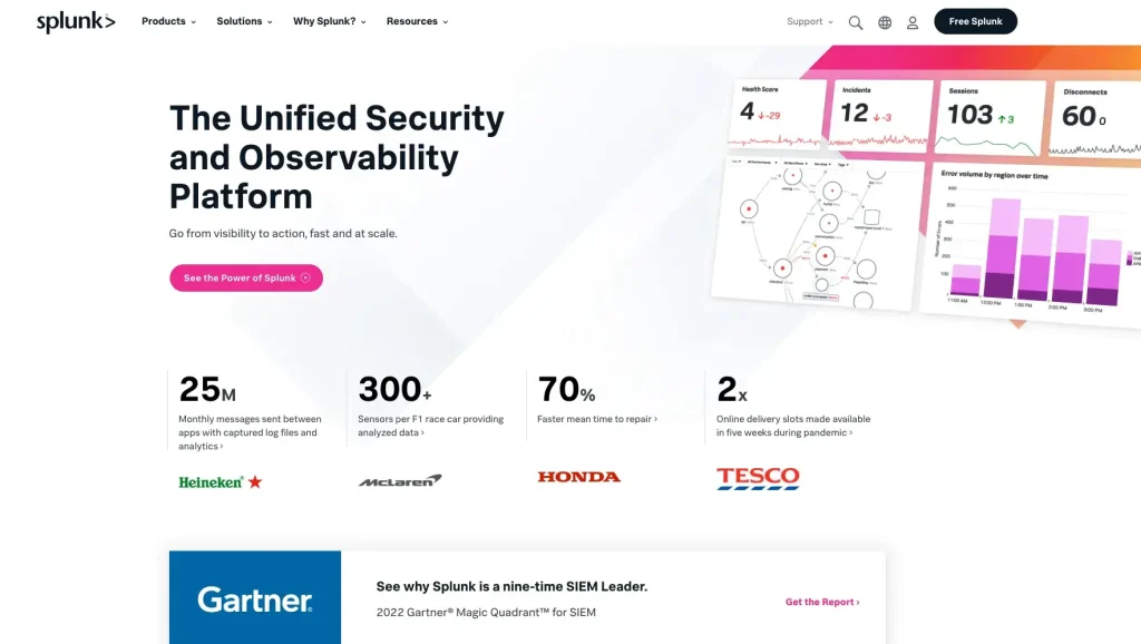 Datadog Competitors and Alternatives