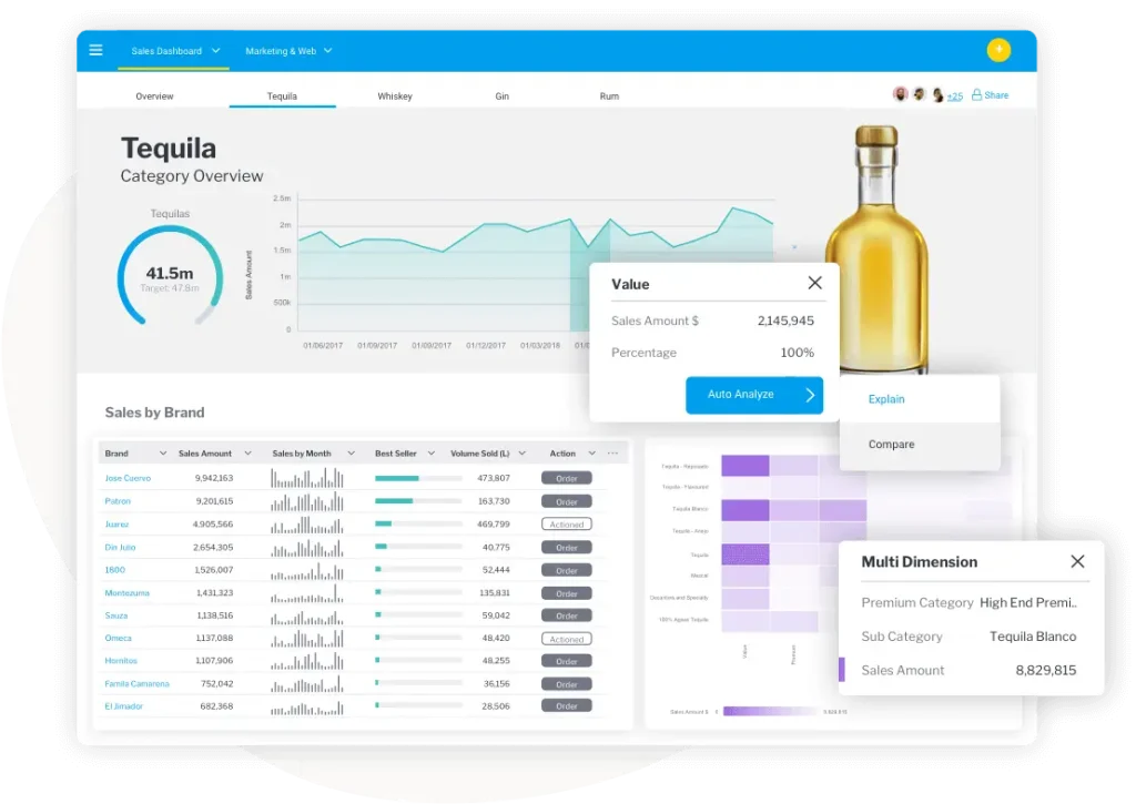 Tableau Competitors and Alternatives Analysis