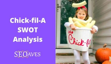 Chick-fil-A SWOT Analysis