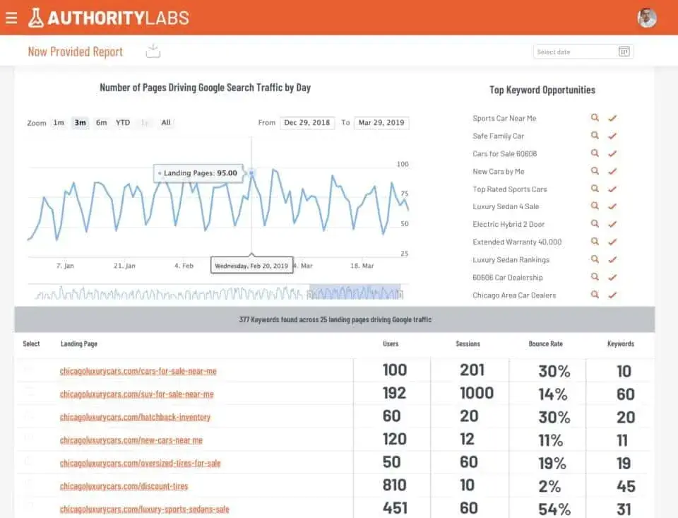 Best SEMRush Competitors