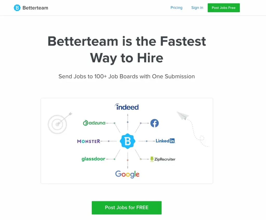 Fiverr Competitors