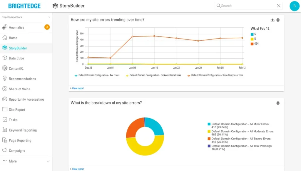 Best SEMRush Competitors