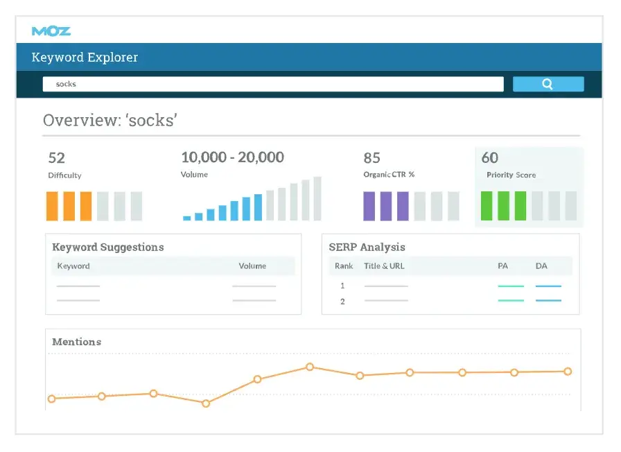Best SEMRush Competitors