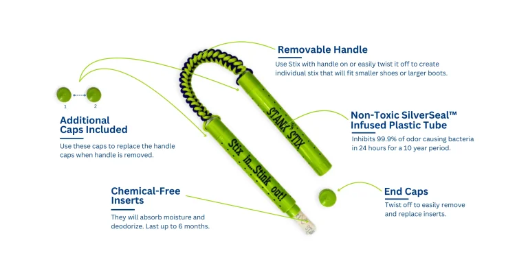 What Happened To GloveStix After Shark Tank? (2026 Update)