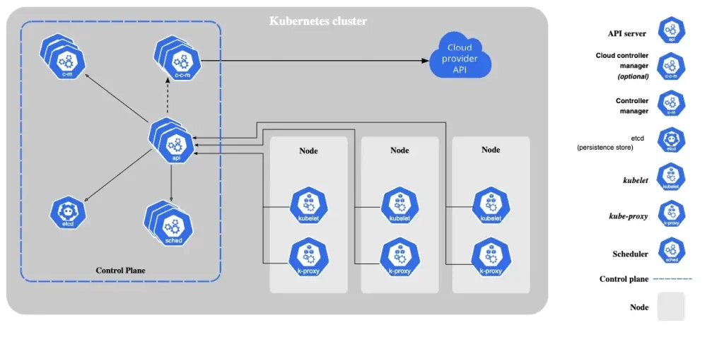 Docker Alternatives