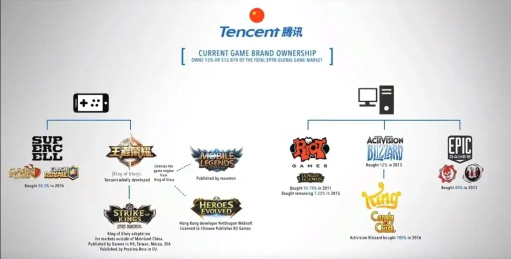 Alibaba Alternatives