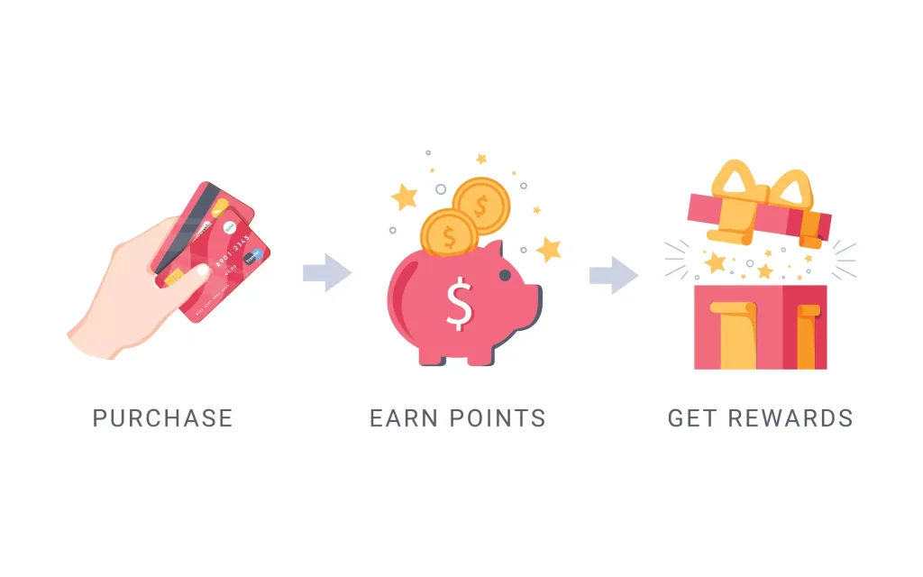 The Complex World of Credit Card Rewards: Who Really Benefits