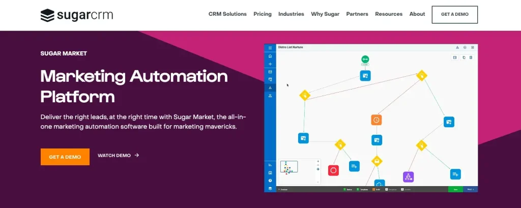 Marketo Engage Competitors for Your Marketing Needs
